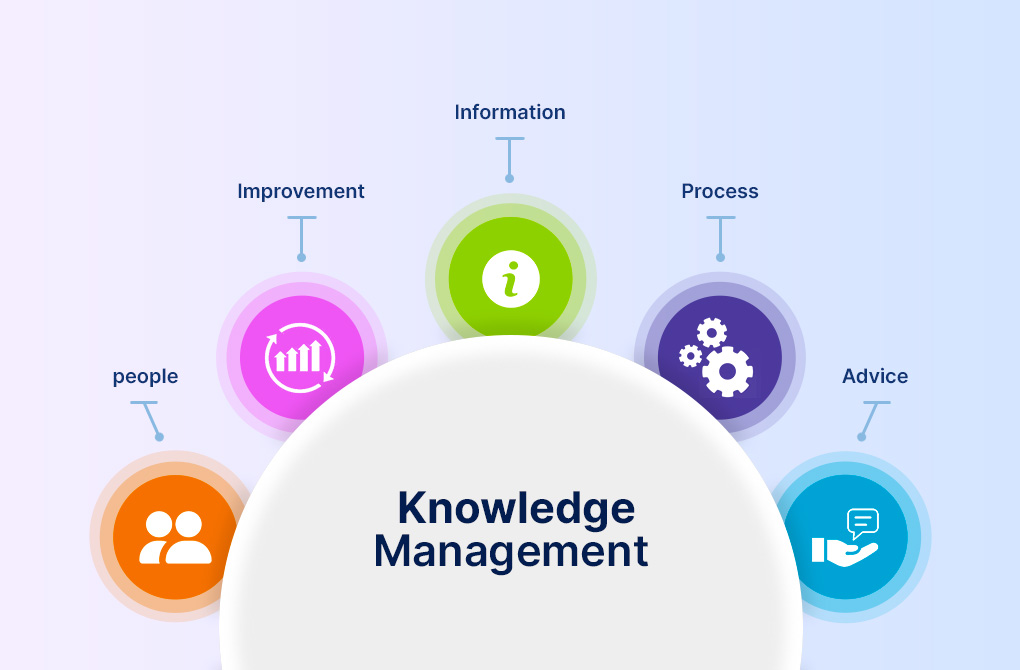 Knowledge Management is Must